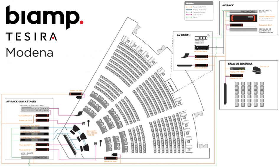 Auditorios con Tesira, Modena, y Community #separator_sa #site_title