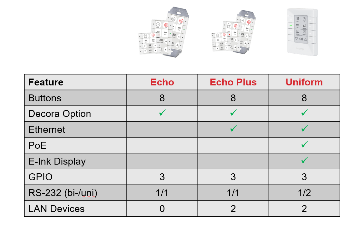Sistemas de Control Biamp